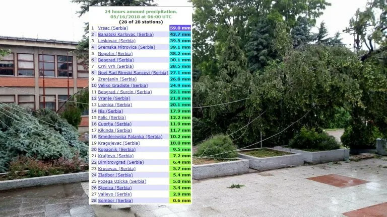 Vetar obarao stabla, pala obilnija kiša