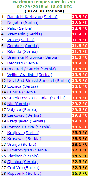 Maksimalne temperature u Srbiji - 29. jul 2018