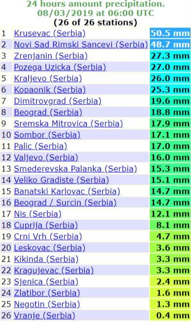 Količina padavina u protekla 24h u Srbiji - 3. avg 2019