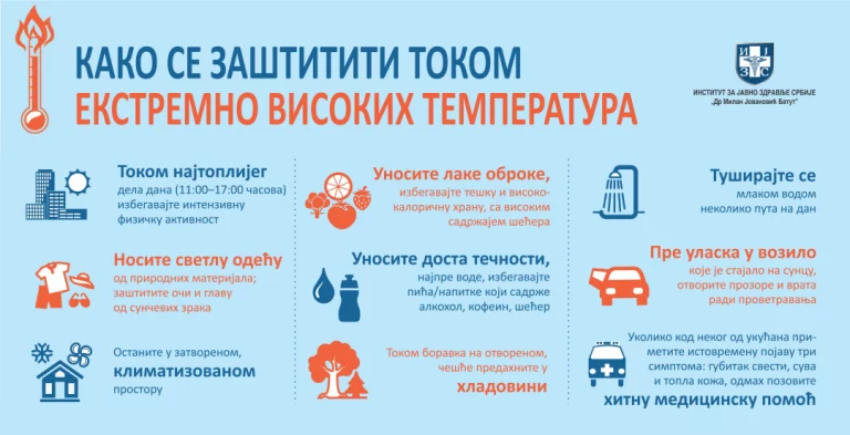 Ekstremna toplota - Batut (batut.org.rs)