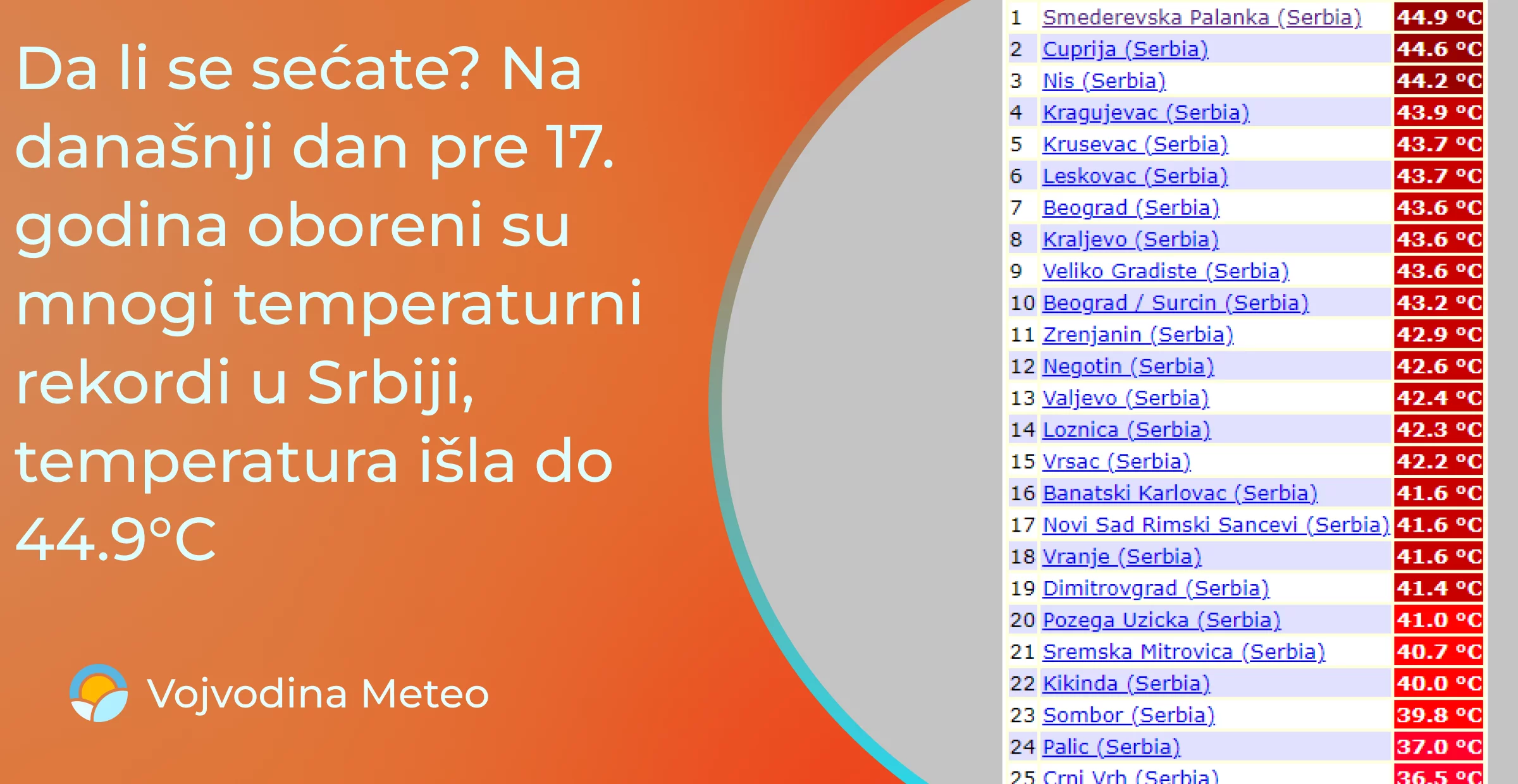 Podsetnik na najvreliji dan u Srbiji do sada - 24. jul 2007. godine (Podaci: Ogimet.com)