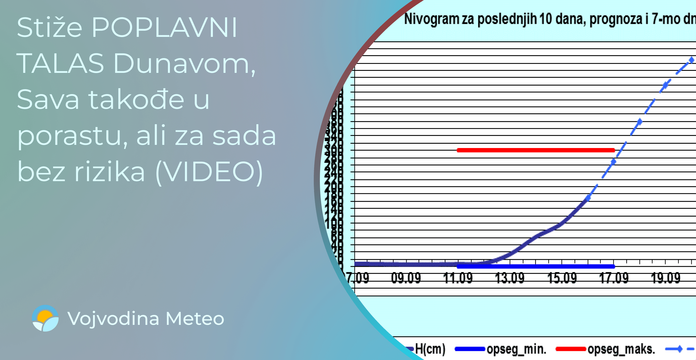Najava naglog porastaja vodostaja na Dunavu i Savi (Dijagram u pozadini: RHMZS)