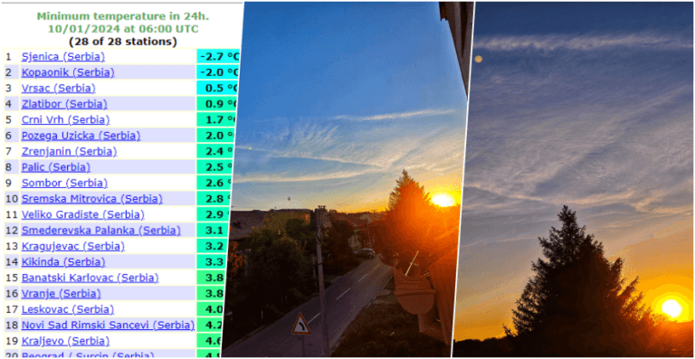 Minimalne temperature i izlazak sunca - Jovan Čabrilo (Podaci: Ogimet.com)