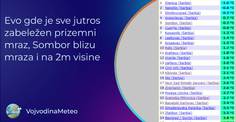 Prizemni mraz zabeležen u ponedeljak 21. oktobra (Tabela u pozadini, Tmin na 2 metra: Ogimet.com)