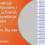 Ekstremne temperature u junu - danas osveženje koje će potrajati 3 dana (Podaci: Ogimet.com)