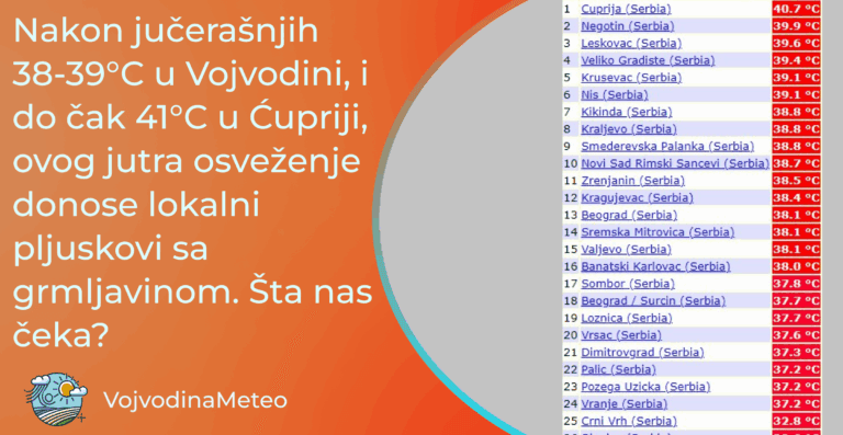 Ekstremne temperature u junu - danas osveženje koje će potrajati 3 dana (Podaci: Ogimet.com)