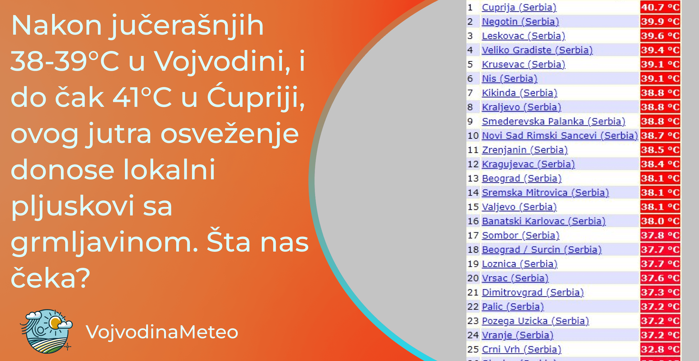 Ekstremne temperature u junu - danas osveženje koje će potrajati 3 dana (Podaci: Ogimet.com)