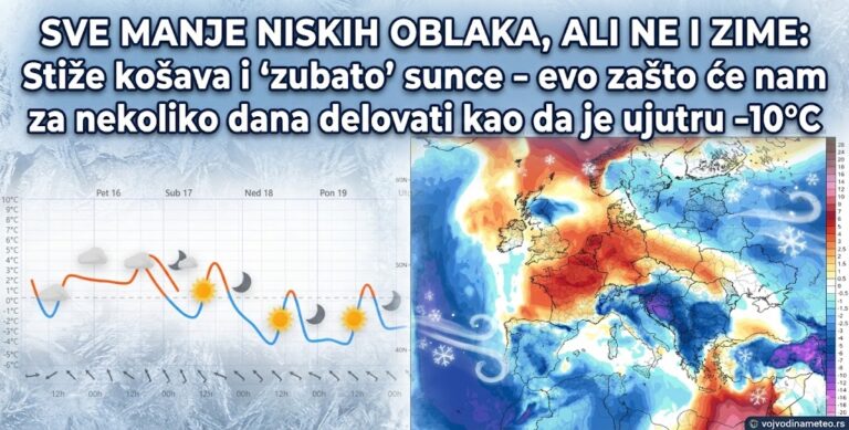Nova srednjoročna prognoza ne obećava toplije dane još najmanje 7 do 10 dana