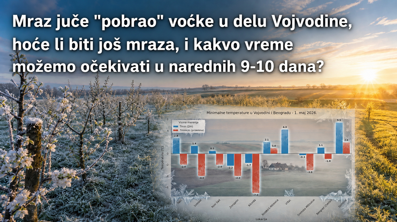 Mraz juče „pobrao“ voćke u delu Vojvodine, hoće li biti još mraza, i kakvo vreme možemo očekivati u narednih 9-10 dana?