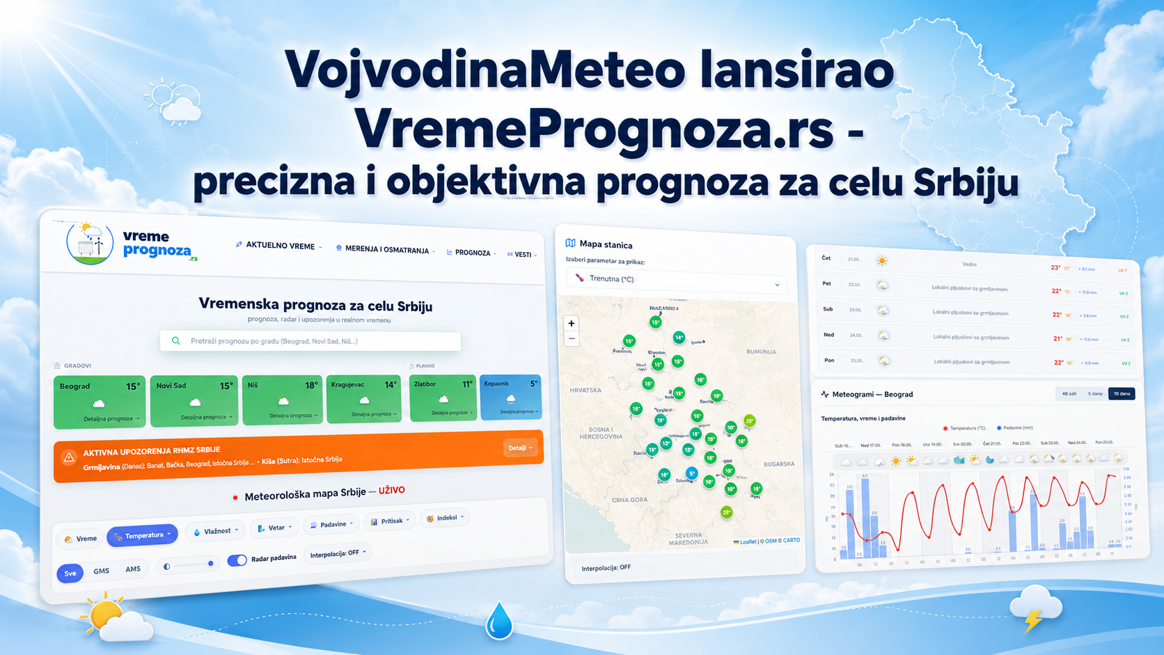 Pokretanje vremeprognoza.rs od 16. maja 2026