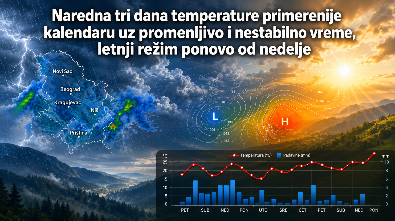Naredna tri dana temperature primerenije kalendaru uz promenljivo i nestabilno vreme, letnji režim ponovo od nedelje