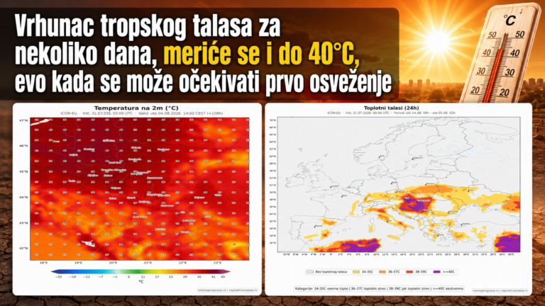 Tropski talas tek hvata svoj zalet meriće se i 40 stepeni