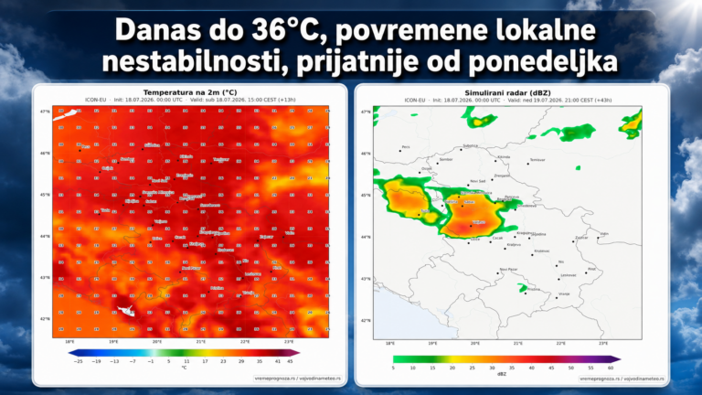 Vreme do kraja vikenda i tokom naredne sedmice
