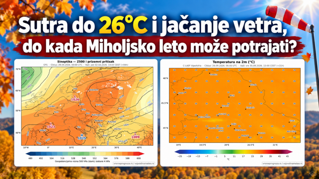Sutra do 26°C i jačanje vetra, do kada Miholjsko leto može potrajati?