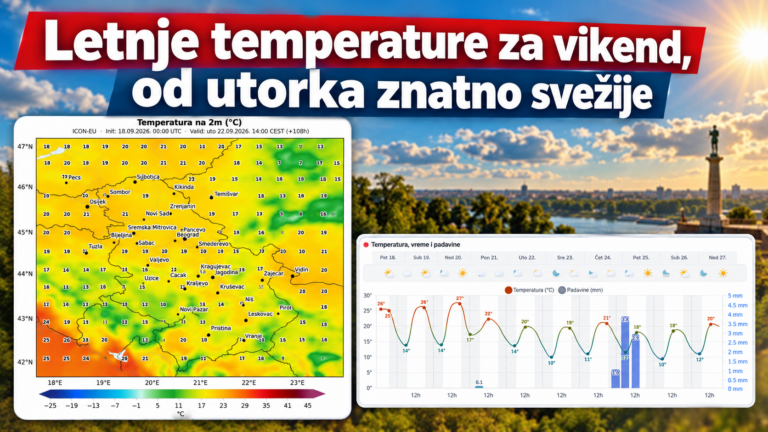 rognoza vremena za dane vikenda i deo naredne sedmice