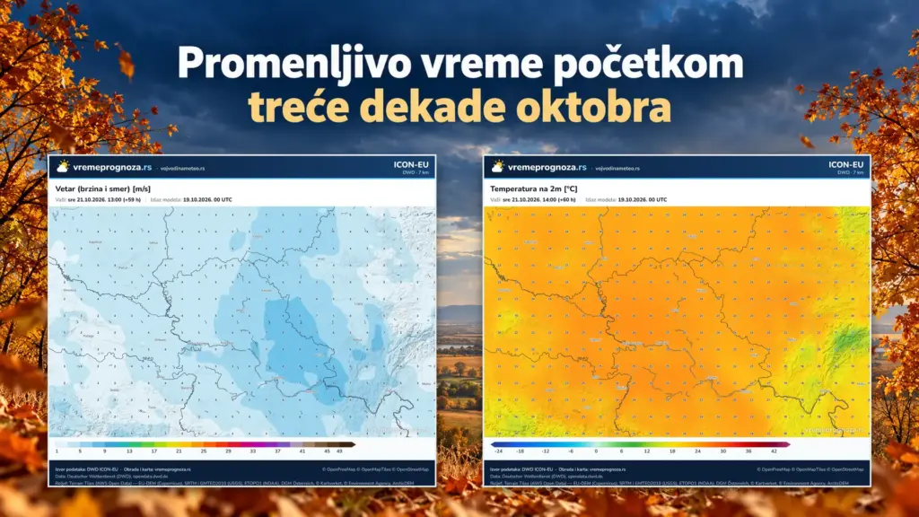 U sredu gotovo letnje temperature, ali uz košavu. Kakvo nas vreme očekuje do kraja ove sedmice?