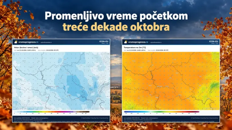 Promenljivo vreme početkom treće dekade oktobra: otopljenje uz vetar, pa kiša i pad temperatura